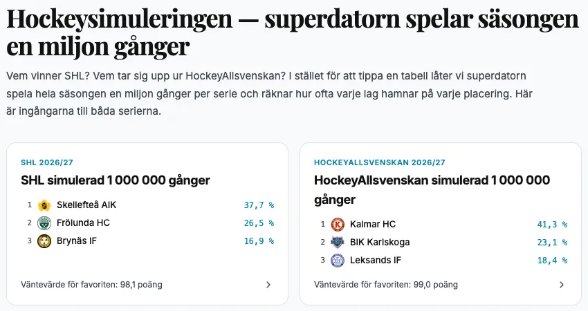 BetBuilders' season simulation, with the SHL and HockeyAllsvenskan each played a million times and the three likeliest winners