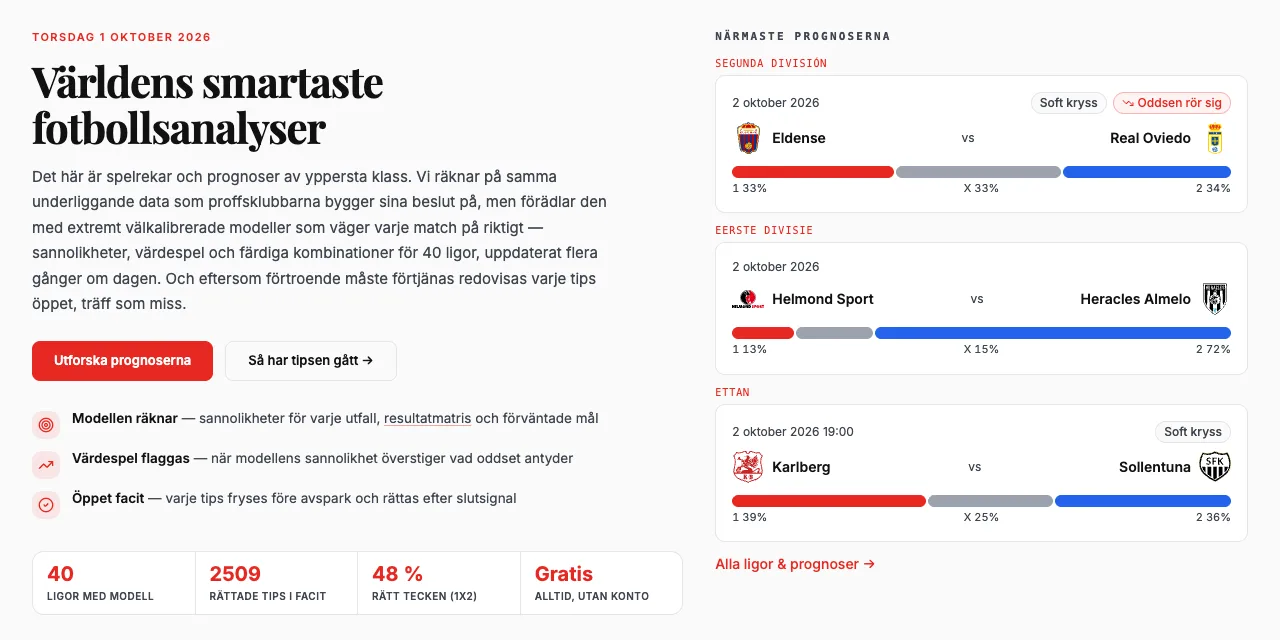 The BetBuilders front page with the model's next predictions, each match split into home win, draw and away win probabilities