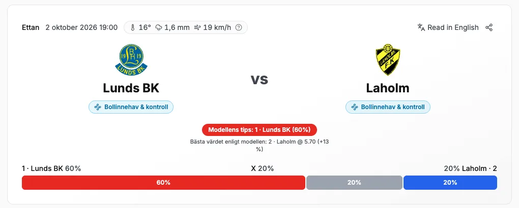 A BetBuilders match card for Lunds BK against Laholm with the model's 60, 20 and 20 per cent split