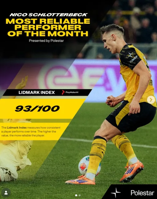 Borussia Dortmund's most reliable performer of the month post, built on the PlayMakerAI Lidmark Index