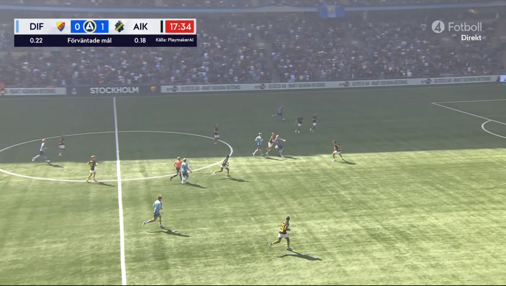 TV4 broadcast of Djurgården against AIK with a live expected-goals banner powered by PlayMakerAI