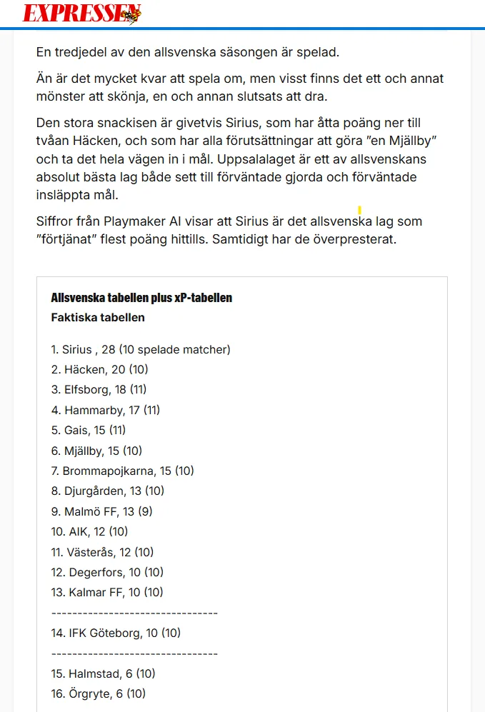 Expressen article with the Allsvenskan table next to the expected-points table, built on PlayMakerAI numbers