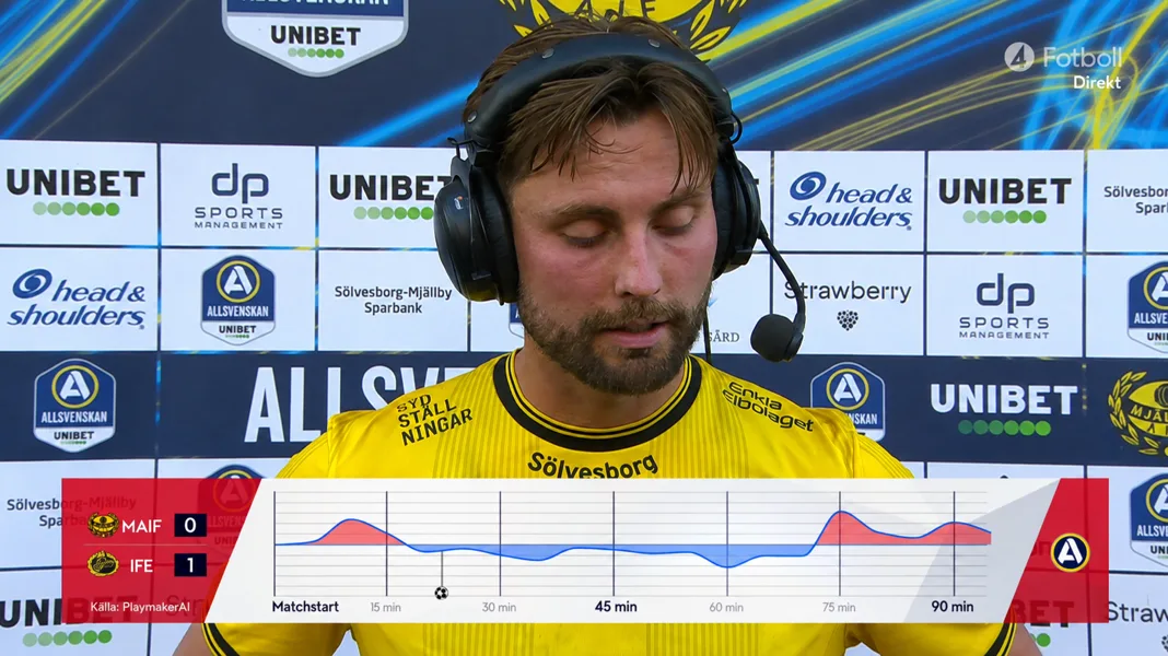 TV4 post-match interview from Mjällby against IF Elfsborg with a PlayMakerAI momentum graph on screen