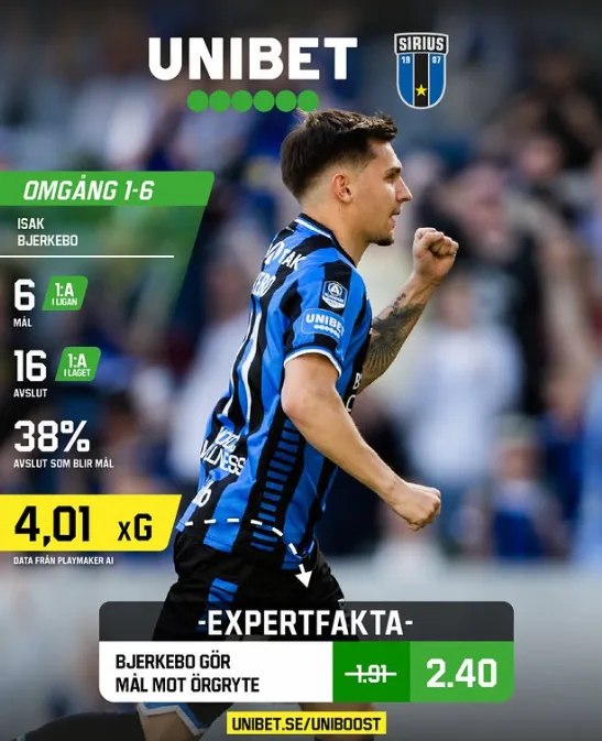 Unibet matchday graphic with Mikkel Ladefoged's shots and xG, data from PlayMaker AI