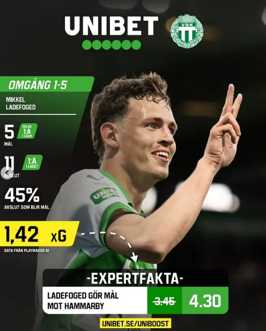 Unibet matchday graphic with Mikkel Ladefoged's shots and xG, data from PlayMaker AI